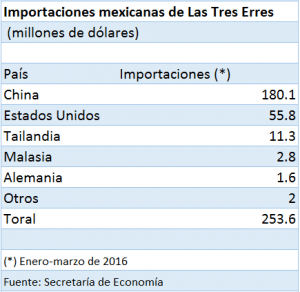 Tres Erres
