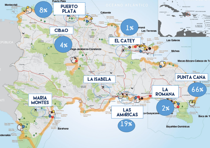 Gráficos: Procomer. A pesar del potencial y el desarrollo de infraestructura que tiene, la oferta se concentra en Punta Cana. (62% de las habitaciones y 67% de ingreso aéreo).