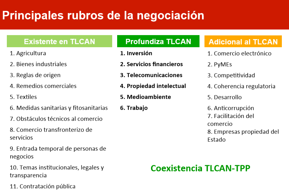 Gráfico: Secretaría de Economía. Aún falta la ratificación del TPP por los respectivos congresos.