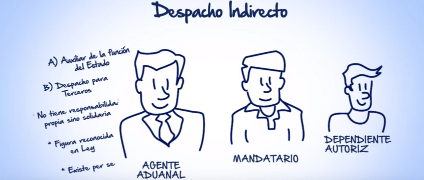 Gráficos: CAAAREM. El agente aduanal no es un funcionario público, sino un integrante de la iniciativa privada.