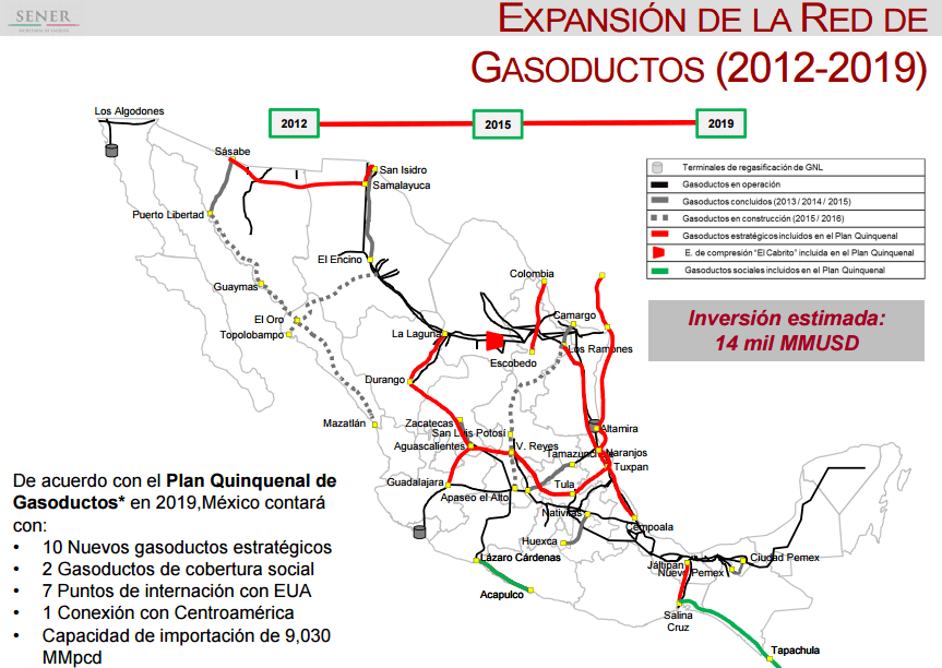 Gráfico: Sener. Plan quinquenal de gasoductos de México. A principios de julio, SapuraKencana comunicó que podría establecer una base en México.