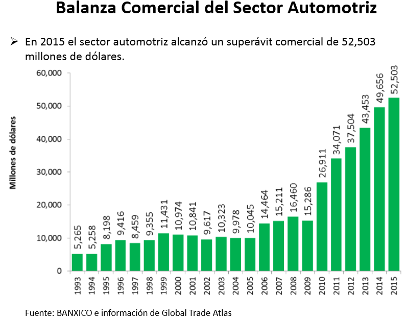 Gráfico: INA. A nivel global, la economía mexicana es la sexta mayor productora de partes automotrices en el mundo.
