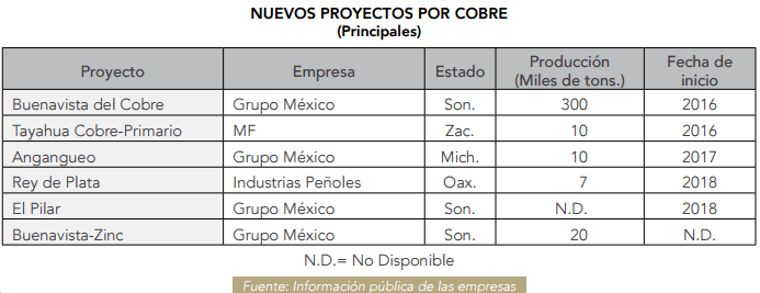 COBRE