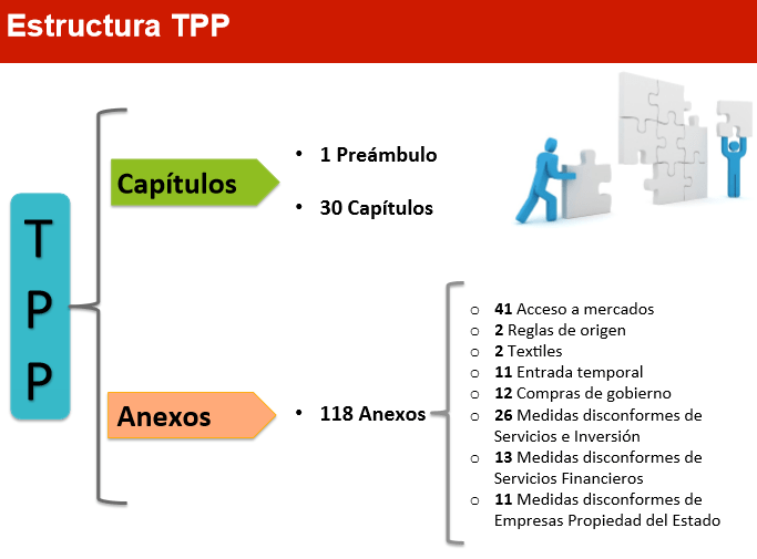 Gráfico: SE. El TPP es el tratado de libre comercio regional más grande que se ha firmado en el mundo.