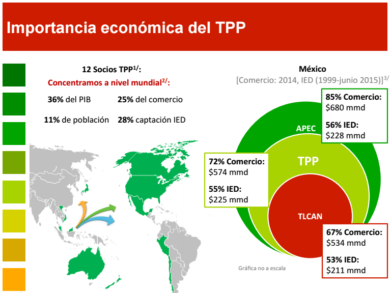 Gráfico: SE. “Nosotros vamos a tomar las otras opciones; no nos vamos a quedar al lado del camino”, dijo Groser.