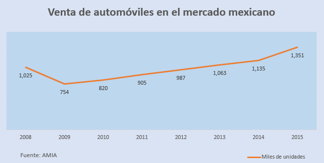 autos 1
