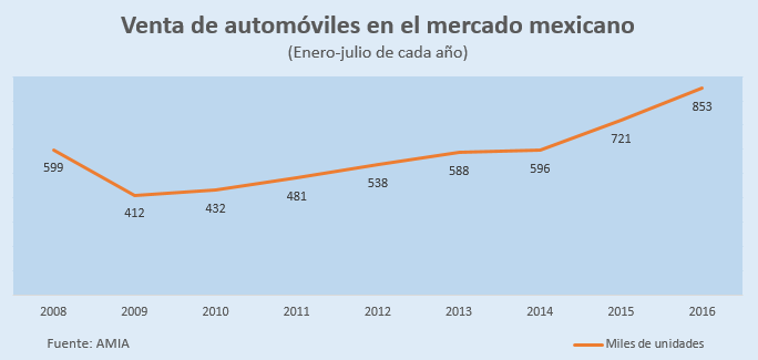 autos dos