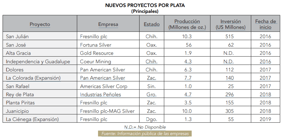 plata