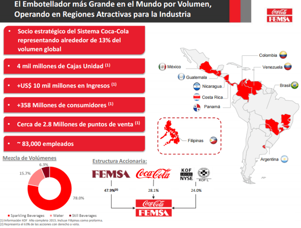 Gráficos: KOF. La compra permitirá atender a 88 millones de consumidores, con la combinación de territorios de las dos empresas.