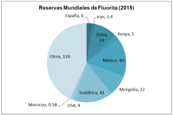 Gráfico: Mexichem. La compañía tiene una ubicación geográfica que le da acceso al mercado norteamericano (uno de los principales consumidores de ácido fluorhídrico y otros fluoroquímicos en el mundo) y que le otorga una ventaja competitiva sostenible y difícil de igualar.