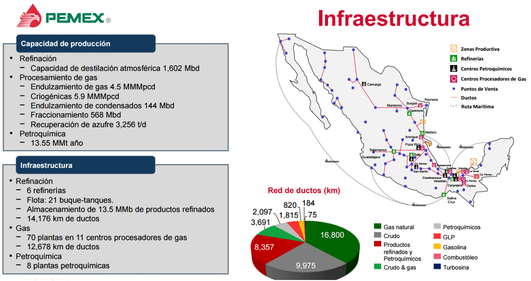 Gráfico: Pemex. La producción nacional de turbosina fue de 47.8 miles de barriles diarios en 2015, una baja de 10.5%, a tasa anual.