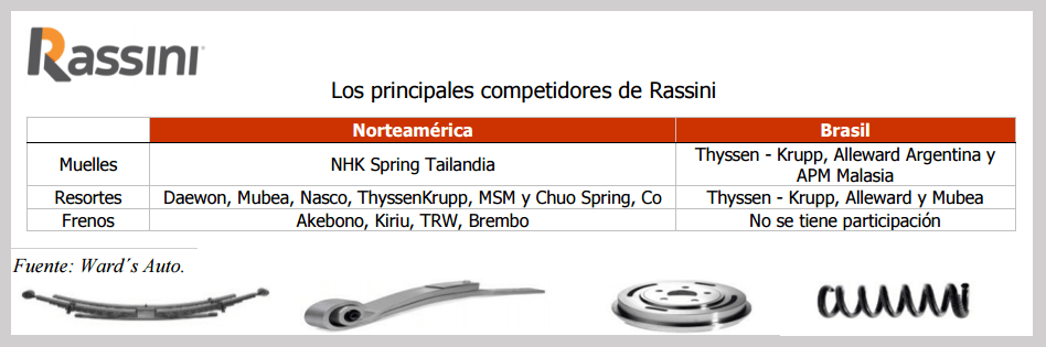 rassini