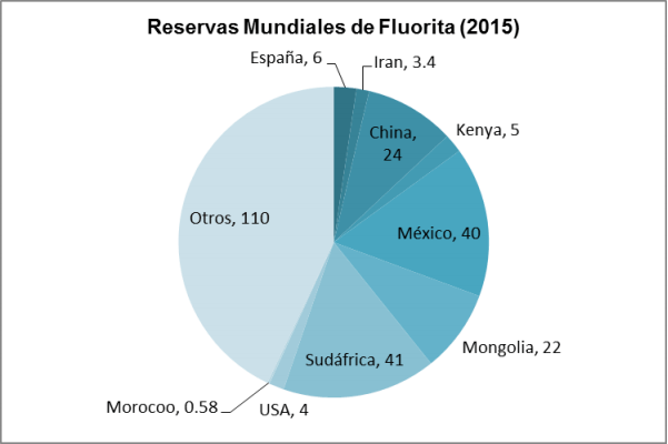 Gráfico: Mexichem. La fluorita, en su estado natural, se utiliza en la industria del acero, del cemento, del vidrio y la cerámica, generando un importante ahorro de energía, entre otros beneficios.