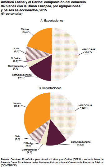 Gráfico: Cepal. América Latina y el Caribe (24 países): índice de conectividad del McKinsey Global Institute (MGI), 2016 (Ubicación dentro de un total de 139 países)
