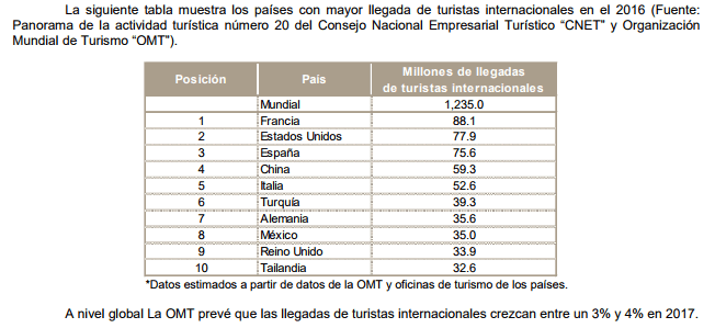 cadenas hoteleras grupo posadas las marcas de grupo posadas abarcan 26 de los mercados cadenas hoteleras grupo posadas las marcas de grupo posadas abarcan 26 de los mercados