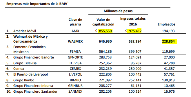 Inversión Acciones Bimbo Precio Invertir Alsea Acciones Comprar Precio  Objetivo Alsea Precio