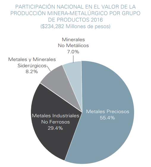 Álbumes 104+ Foto Que Son Los Minerales No Metalicos Actualizar