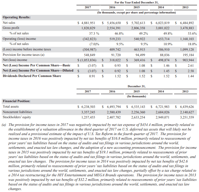 proveedores de mattel