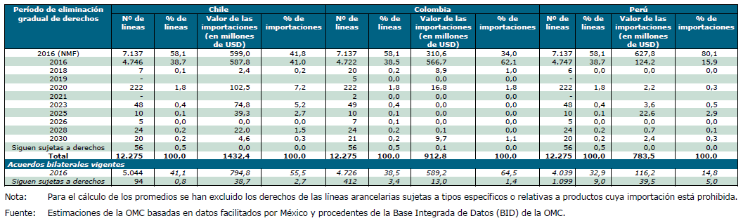 Calendario 2013 Mexico La Economia De Hoy