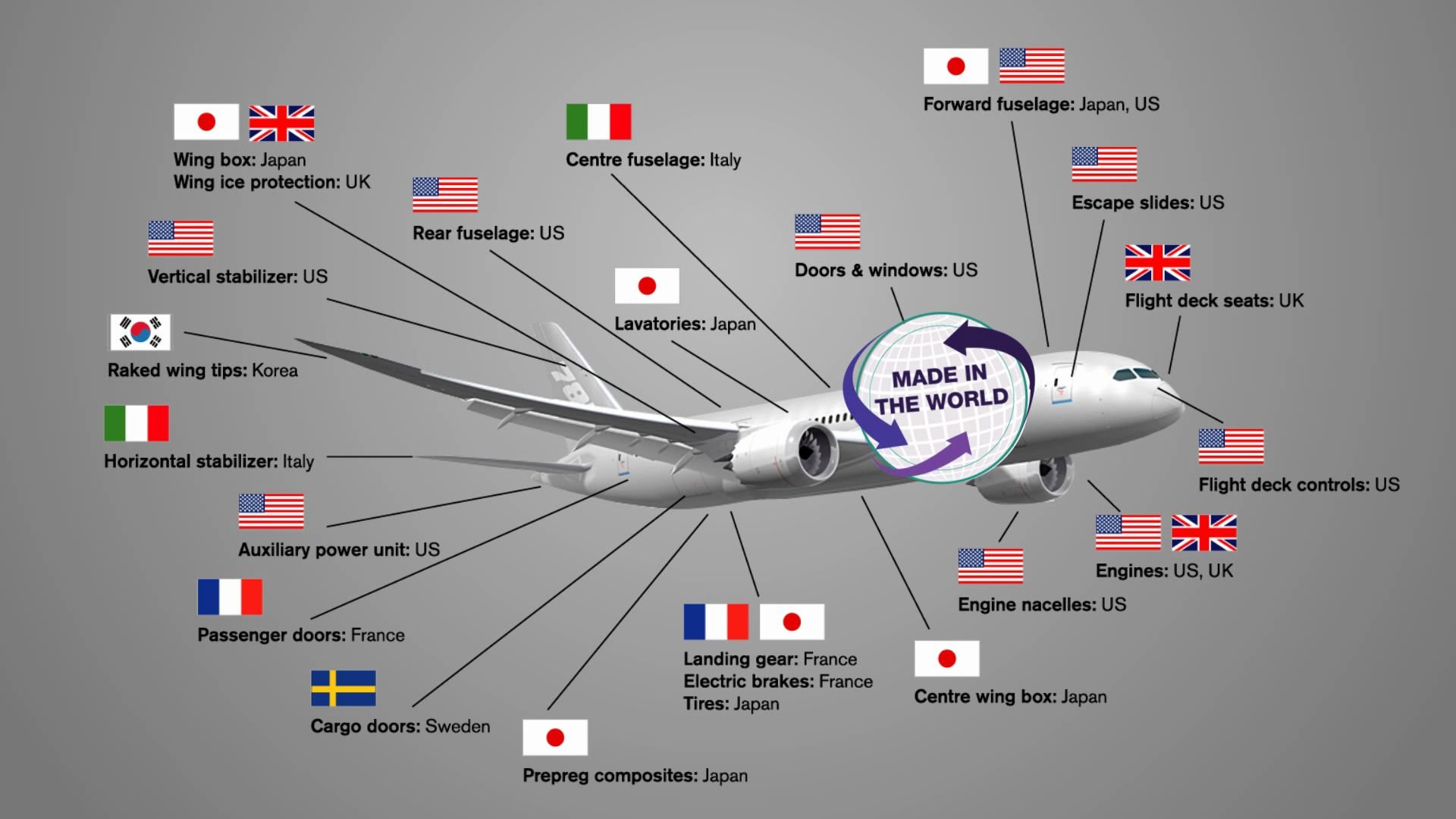 En dónde están concentradas las cadenas globales de valor? – Opportimes