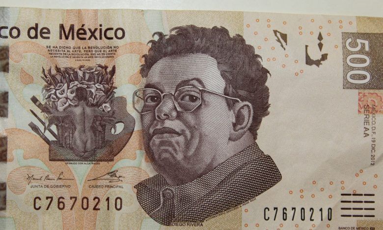 El peso cerró la sesión con una depreciación de 0.68% o 14.7 centavos, cotizando alrededor de 21.91 pesos por dólar, tocando un máximo de 21.99 pesos en una corrección parcial a las ganancias de las últimas tres semanas.