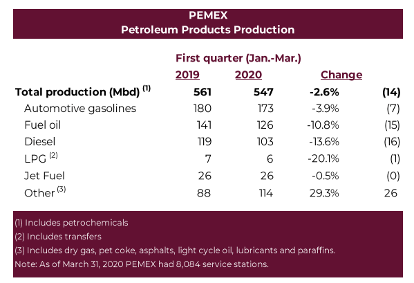 Pemex