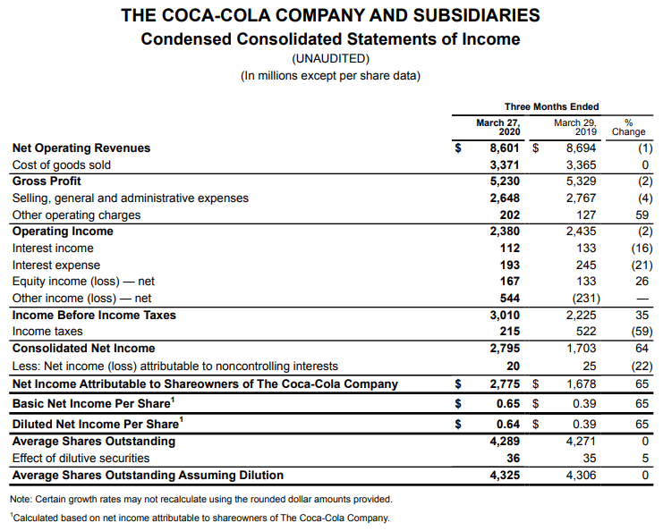 Los 7 principales competidores de CocaCola  Opportimes