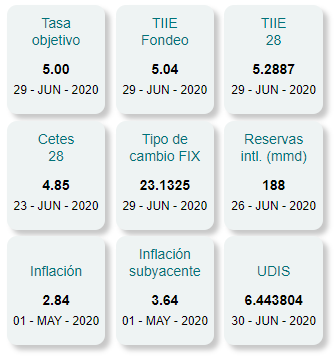 peso