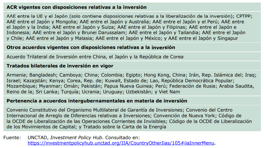 Investment
