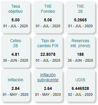 peso