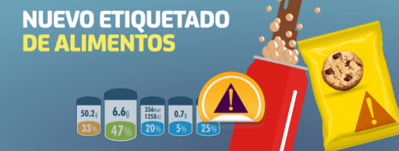 Etiquetado para alimentos y bebidas