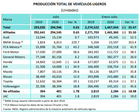 José Guillermo Zozaya Délano estuvo más de 14 años como Presidente, Gerente General y Representante Ejecutivo de Kansas City Southern de México S.A. de C.V., y nueve años como director de Asuntos Legales y Gubernamentales en ExxonMobil México.