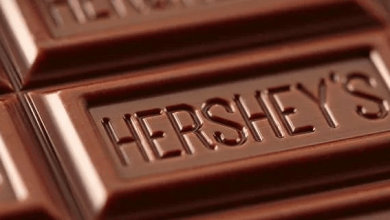 The Hershey Company reported that it increased its consolidated net sales by 5.7% in 2020, to $ 2,185.2 million.