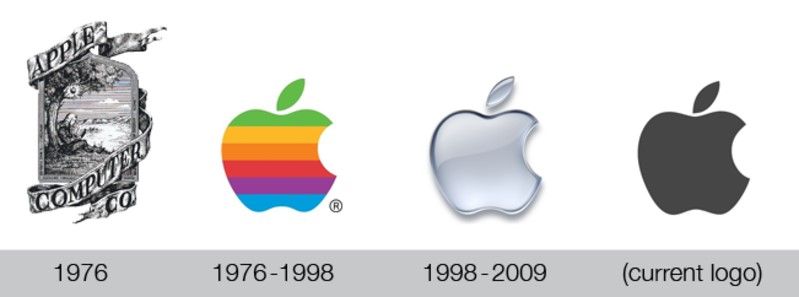 La historia de la creación del logotipo de Apple: su desarrollo y evolución  – Opportimes