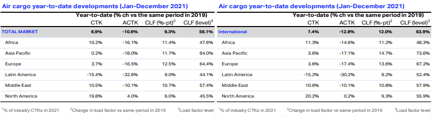 cuadro carga aérea