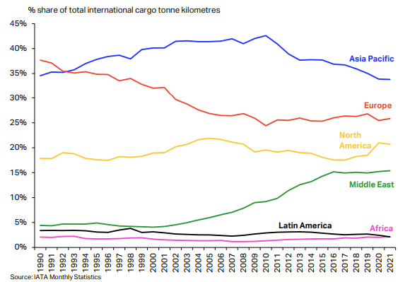 cuadro carga aérea dos