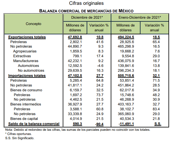 cuadro exportaciones de productos