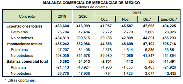 cuadro importaciones de méxico