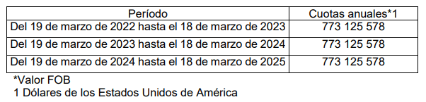 Argentina y México extendieron por otros tres años los cupos automotrices que se otorgan mutuamente, posponiendo nuevamente una apertura total en el sector automotriz.