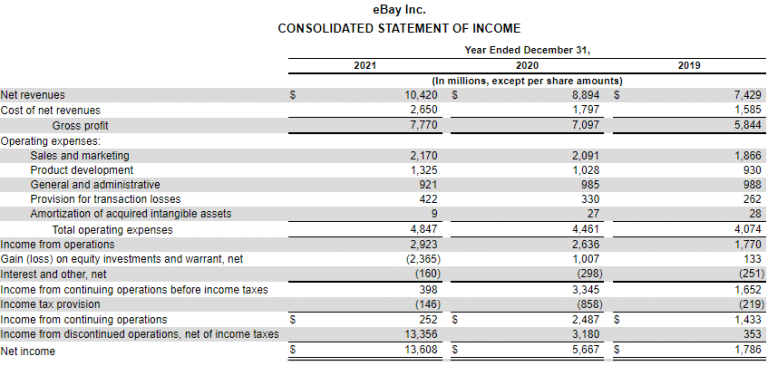 EBay s Business Strategy And Pricing Model Opportimes