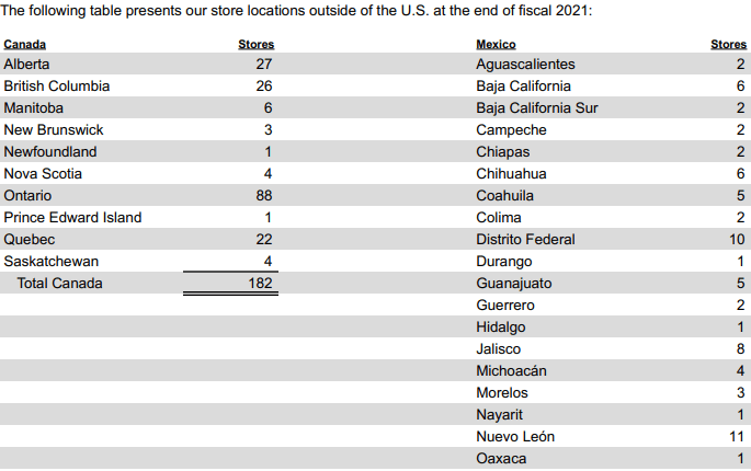 The Home Depot abrió cinco tiendas nuevas en Estados Unidos y dos tiendas nuevas en México durante el año fiscal 2021.