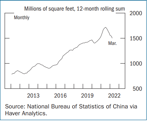 Las ventas de propiedades se desaceleraron considerablemente en China, mientras que los precios de las viviendas y la actividad de construcción también disminuyeron, de acuerdo con un informe de la Reserva Federal.