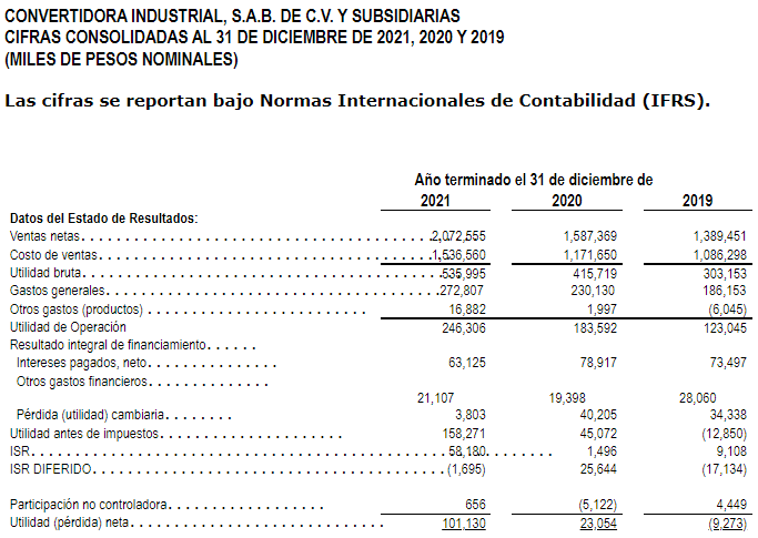 El mercado mundial de globos asciende a 250 millones de dólares anuales, de acuerdo con la empresa mexicana Convertidora Industrial (Conver).