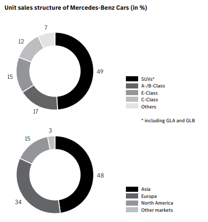 Mercedes-Benz construye una fábrica para la fabricación de lotes de celdas de batería de iones de litio como parte de sus planes de producción de vehículos eléctricos.