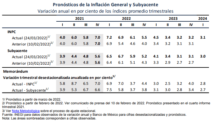 Las aduanas de México eliminarán los aranceles a 26 productos como una medida para reducir la inflación en el país, informó el gobierno federal.