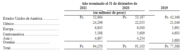 Gruma estima invertir 196 millones de dólares en Estados Unidos en 2022, principalmente para continuar con la construcción de la nueva planta de tortilla en Indianápolis, Indiana.