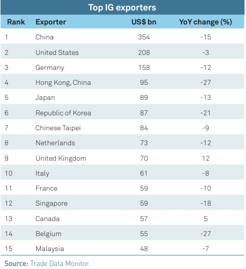 Ranking de Vendas no Reino Unido