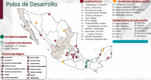 Quantos polos de desenvolvimento econômico para o bem-estar existem no México?
