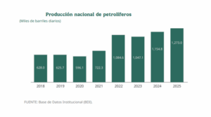 Deer Park refinery production breaks record